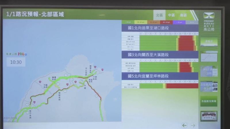 元旦「地雷路段」曝光！國5一路塞到深夜