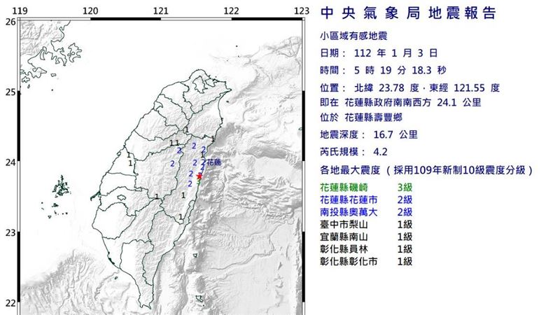 開工連4震！5縣市有感　最大規模4.2