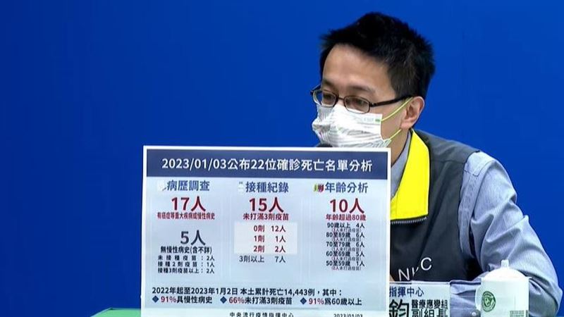 10歲童確診即重症「血氧狂掉」肺炎搶救中