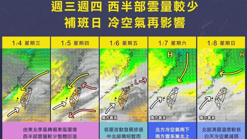 這個週六要補班！接下來詳細天氣一次看懂