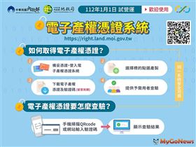 2023年開始 內政部試辦不動產產權線上免費查驗(圖/內政部)