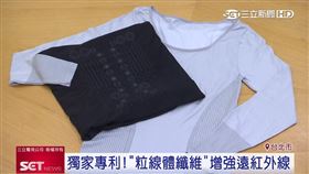 粒線體出問題 身體器官有危機！專利纖維30分鐘就能活化粒線體（業配勿用）