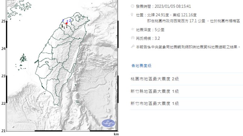 桃園「抖」了一下　8：15地震規模3.2
