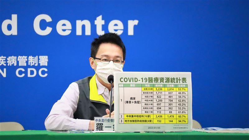 293例兒童新冠重症　「肺炎」只排第三