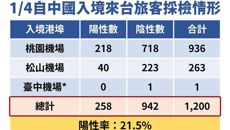 最新中國入境定序出爐！流行「這3株」