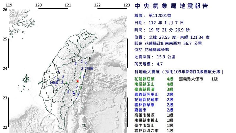 19:21花蓮發生規模4.7地震　最大震度4級