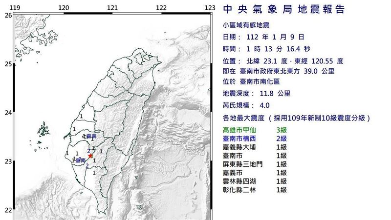 台南凌晨規模4.0極淺地震　最大震度3級