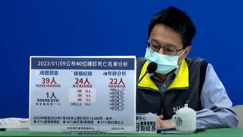 8歲童腦炎不治定序出爐　感染BA.5病毒株
