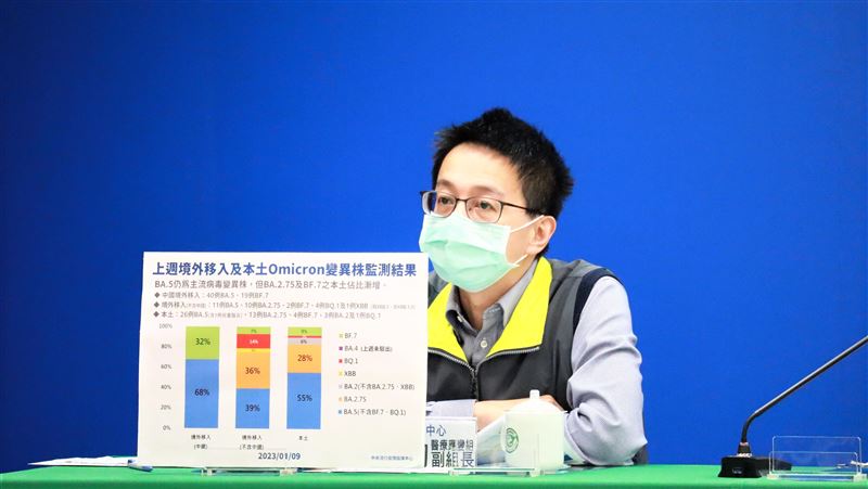 慢性病纏身又染疫　壯年女發病當天去世