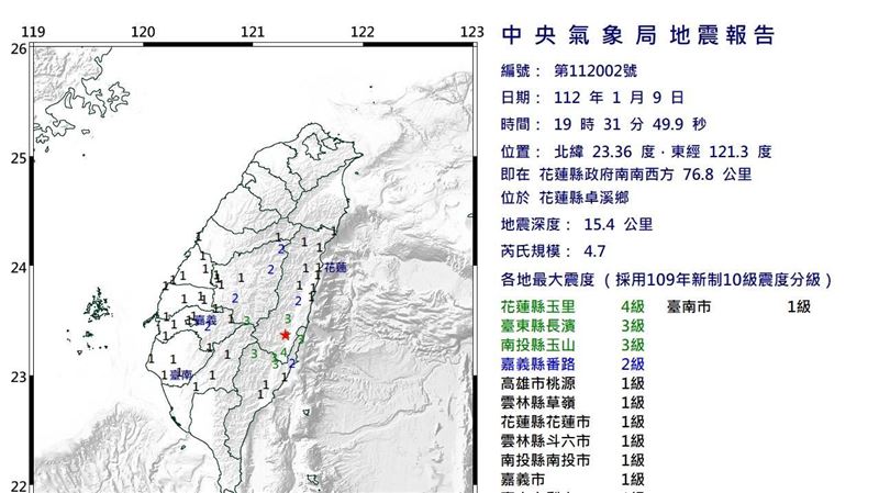 19：31花蓮規模4.7地震　最大震度4級