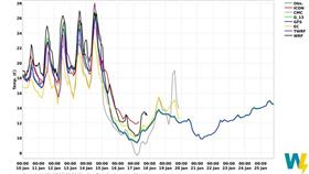氣象專家彭啟明提供台北市中正區台北測站「溫度降幅表」。（圖／翻攝自氣象達人彭啟明臉書）

