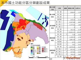 「新竹市國土功能分區圖」1月11日起辦理三場公聽會 高虹安市長：創造宜居永續「新」新竹(圖/新竹市政府)