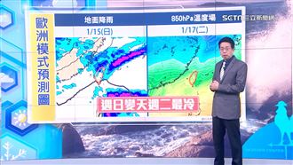 明起連3天「暖如春」！週日變天恐探13度