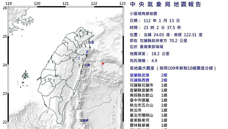 晃一下！東部海域發生芮氏規模4.9地震