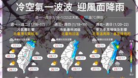 未來一周天氣,過年天氣,中央氣象局提供
