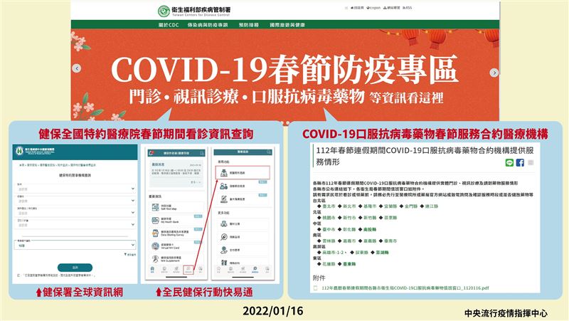 春節確診免驚！「防疫專區」秒搜門診資訊