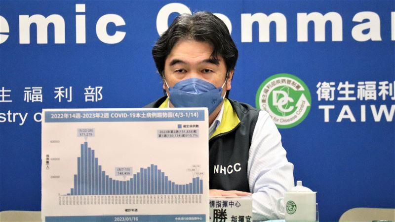 14天中國入境陽性率曝　王必勝談第四波