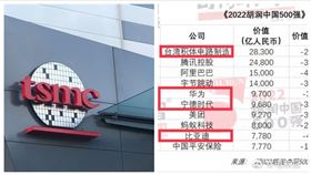 台積電,中國500強,企業,排名（圖／翻攝自PTT）