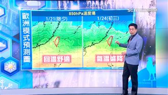 明急凍探8度！春節「強冷空氣」恐再襲