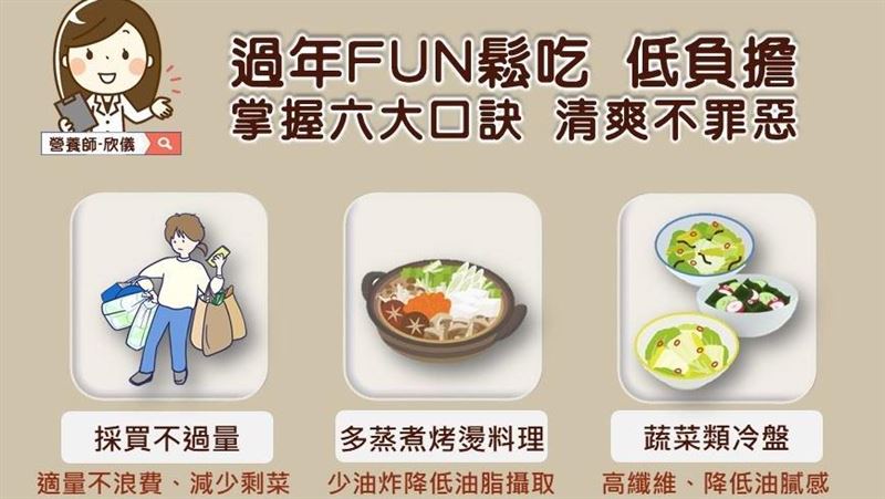 雞湯一定補?小心年菜與藥品交互作用