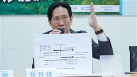 民眾黨團轟預售屋禁換約髮夾彎。（圖／民眾黨立院黨團提供）