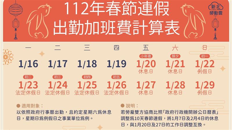 一圖懂過年上班雙倍薪怎麼算　注意3假別