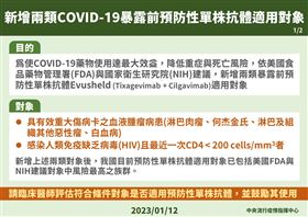 新冠治療新選擇　低副作用且保護力達半年（業配勿用）
