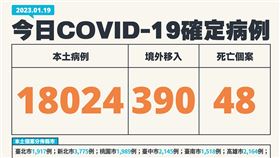 今日個案。（圖／指揮中心提供）