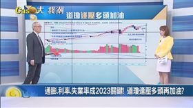 李永年,財經專家,股市,投資