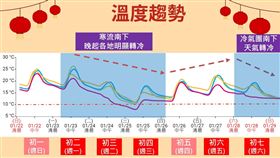 過年天氣,氣象局提供