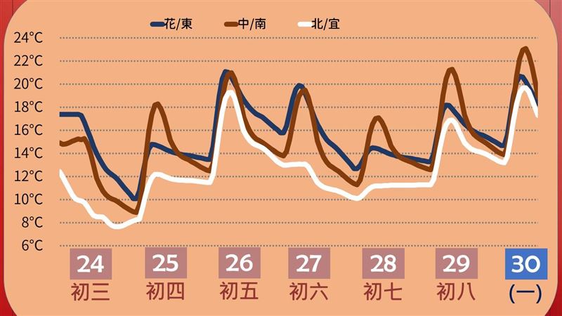 最冷時間點曝　北部2千公尺高山可能降雪