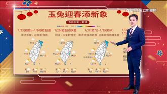 初五回溫！初六第2波寒流挑戰入冬最低溫