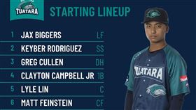 ▲奧克蘭喙頭蜥余謙。（圖／取自Auckland Tuatara FB）