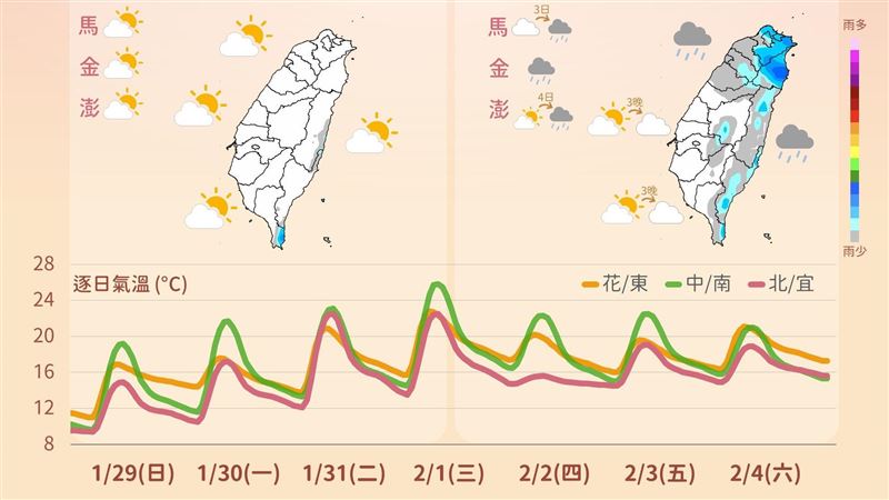 金門|開工日週六還要補班!一圖看溫度、降雨變化 北部這天起要備傘 | 生活 | 三立新聞網 SETN.COM