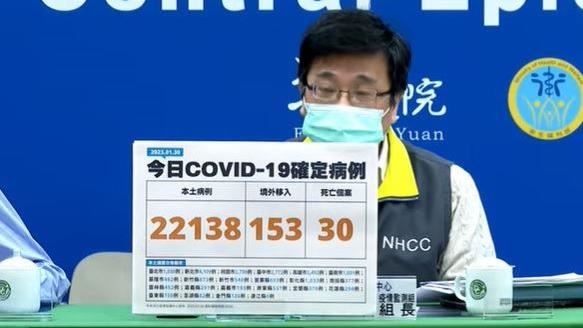 連江|快訊／開工日疫情暴增110.8%！本土22138、境外153、30歿　 | 生活 | 三立新聞網  SETN.COM