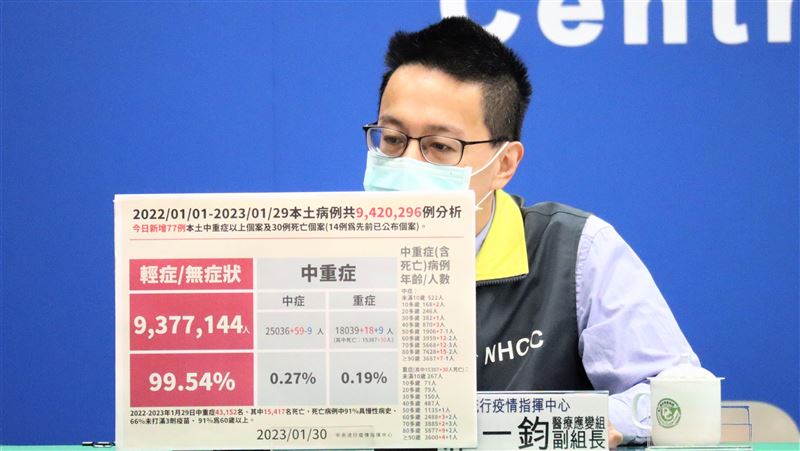 台北|快訊／台灣檢出新興變異株「雙頭犬」　國民女婿：有免疫逃脫性！ | 健康 | 三立新聞網  SETN.COM