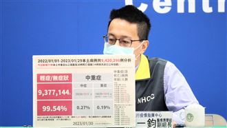 「雙頭犬」現蹤台灣 疾管署:會免疫逃脫