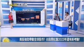 財經,股市,房產,王志郁,大錢潮