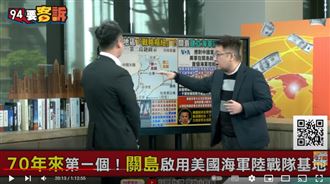 美軍援台不只海空軍!關島啟用陸戰隊基地