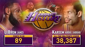 詹姆斯距離超越賈霸的歷史得分紀錄僅剩下89分。（圖／翻攝自NBA官網）