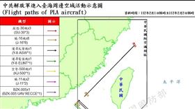 中共解放軍進入台海周邊空域示意圖（圖／翻攝自國防部）