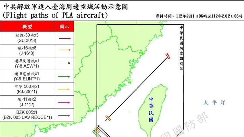 國防部：17架次共機越台海中線擾西南空域