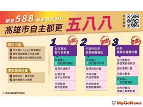 高市府加大自主都更輔導力道 第4處都市更新會預定2月成立(圖/高雄市政府)