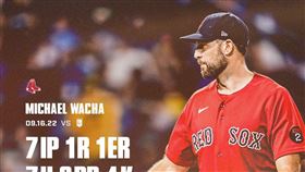 ▲Michael Wacha。（資料照／取自波士頓紅襪FB）