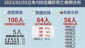 20歲女快篩陽「樓梯摔落昏迷」搶救5天歿