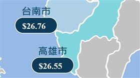 台南房價超越高雄。（圖／翻攝自樂居網）