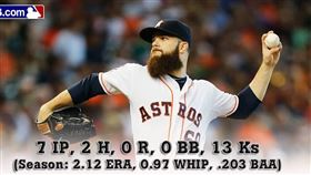 ▲Dallas Keuchel。（資料照／取自MLB FB）