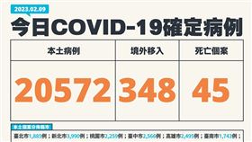 今日個案。（圖／指揮中心提供）