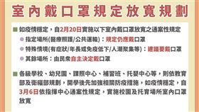 指揮中心今宣佈開放室內口罩規定。（圖／指揮中心提供）
