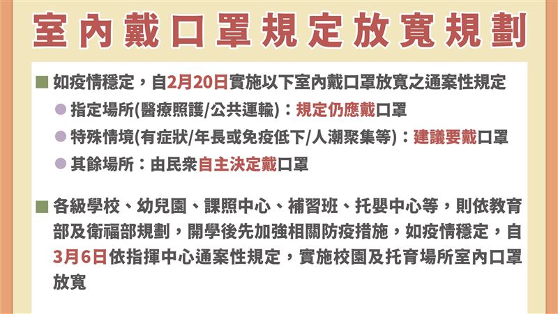 相隔801天！室內脫口罩2/20上路　3圖秒懂